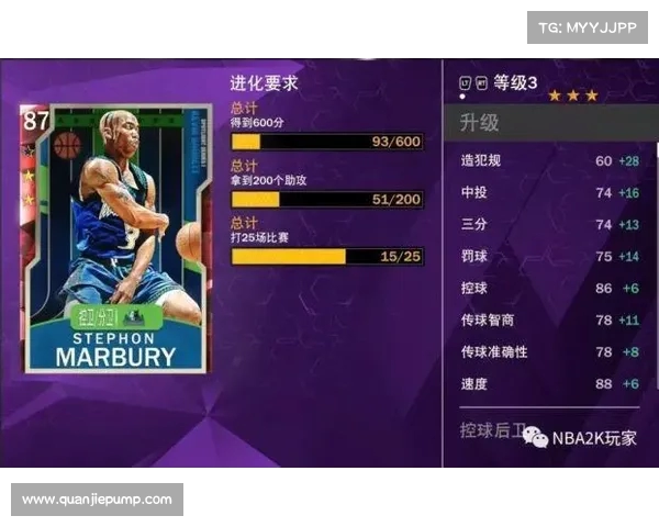 基于NBA球员数据分析的性能评估与未来发展趋势研究 基于NBA球员数据分析的性能评估与未来发展趋势研究