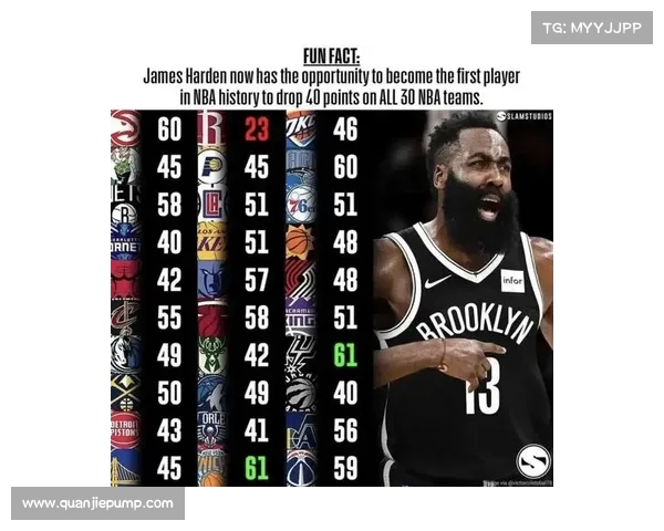 探索NBA真实命中率背后的数据分析与球员表现深度解析 探索NBA真实命中率背后的数据分析与球员表现深度解析