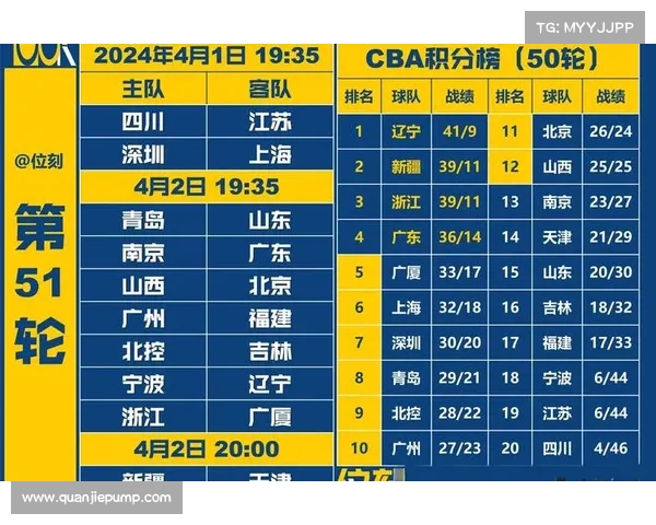CBA四强激战正酣 谁将脱颖而出问鼎总冠军荣耀 CBA四强激战正酣 谁将脱颖而出问鼎总冠军荣耀